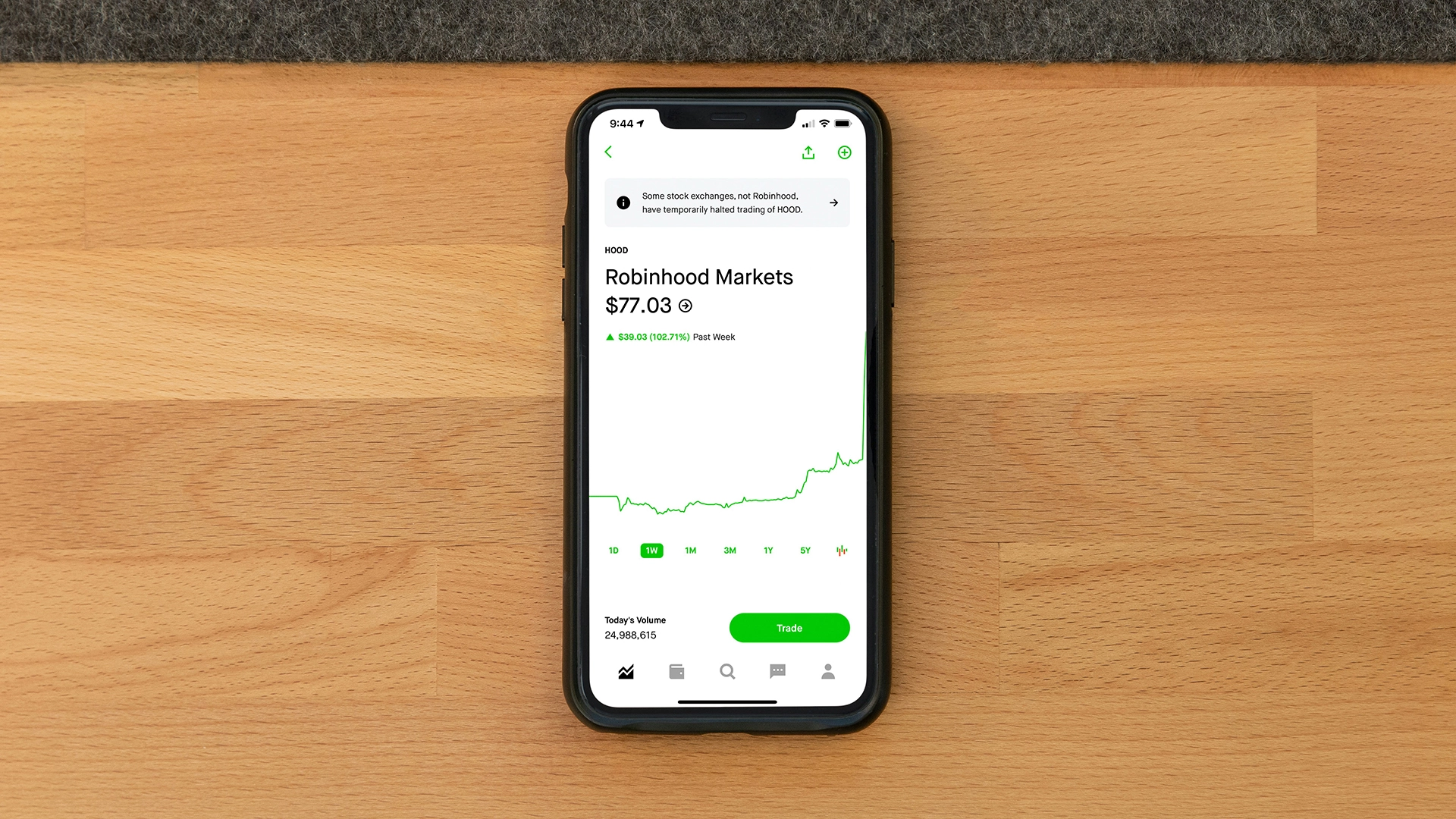 Robinhood Ogłasza Platformę Społecznościową Przeznaczoną do Rywalizacji z Reddit